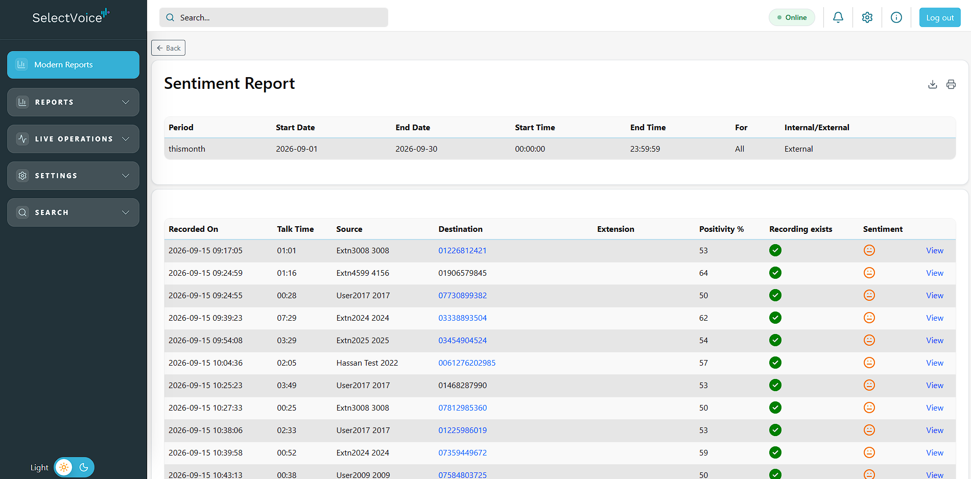 Sentiment Report table listing calls with talk time, source, destination, positivity percentage and recording availability